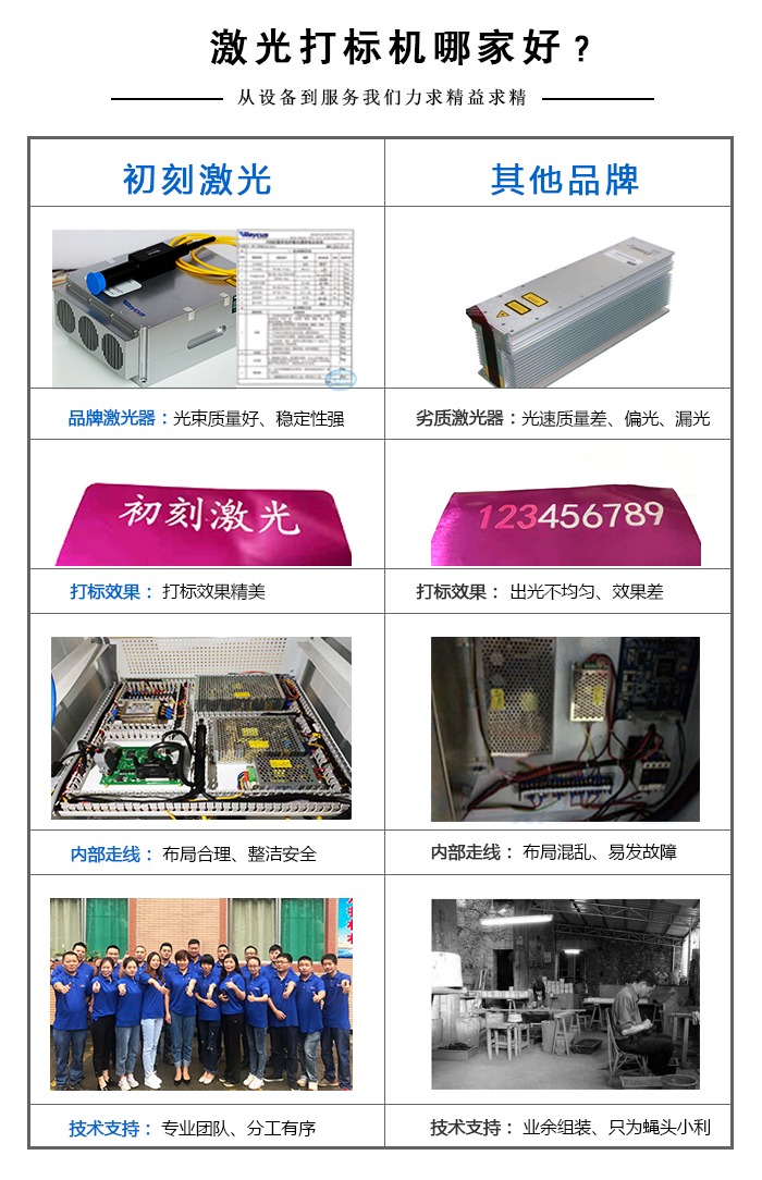 自动激光打标机厂家